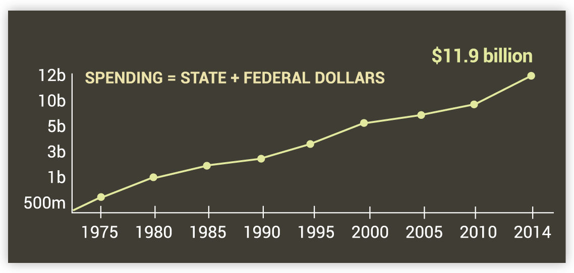 Medicare spending in 2014