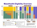 MassHealth Eligibility MassHealth Eligibility