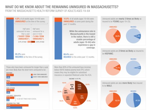 Uninsured_in_MA_infographic_jpeg_0