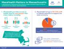 masshealth infographic